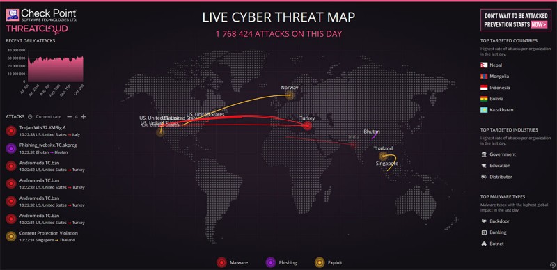 Live real-time cyber threat maps